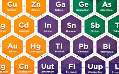 What is the Periodic Table?